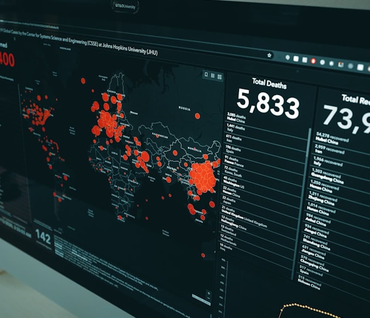 Data Analytics Dashboard